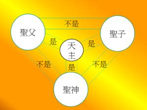 天主 基督|教理 第一課：天主是誰？